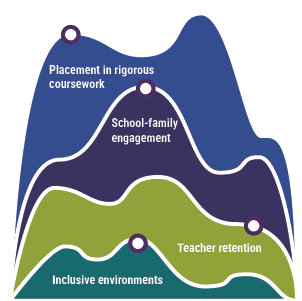 data visualization graphic